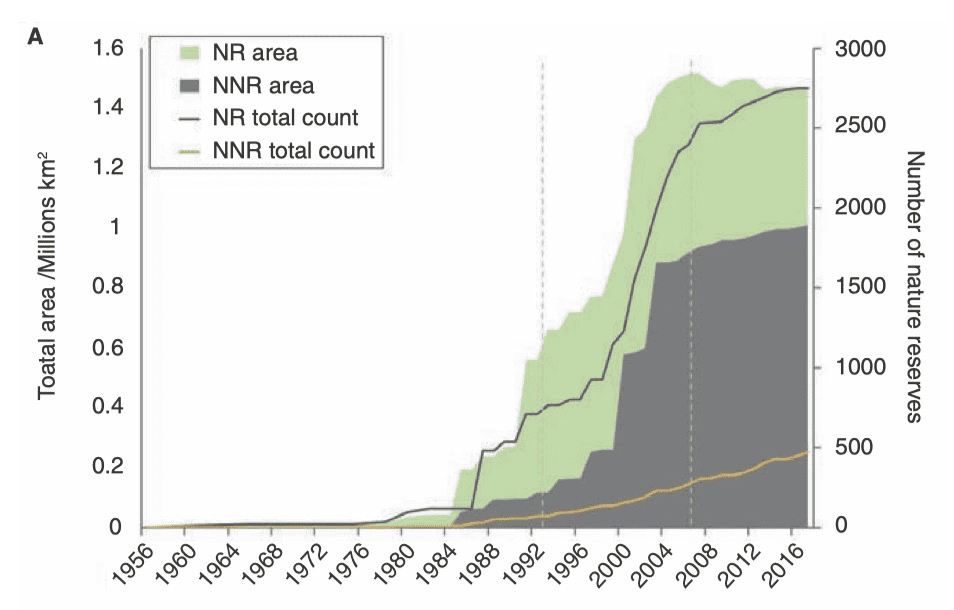 中国生物多样性保护之路 1 research highlights gaps in chinas biodiversity zh 100000002