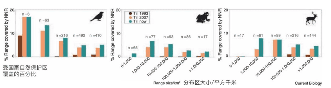 中国生物多样性保护之路 4 research highlights gaps in chinas biodiversity zh 100000005