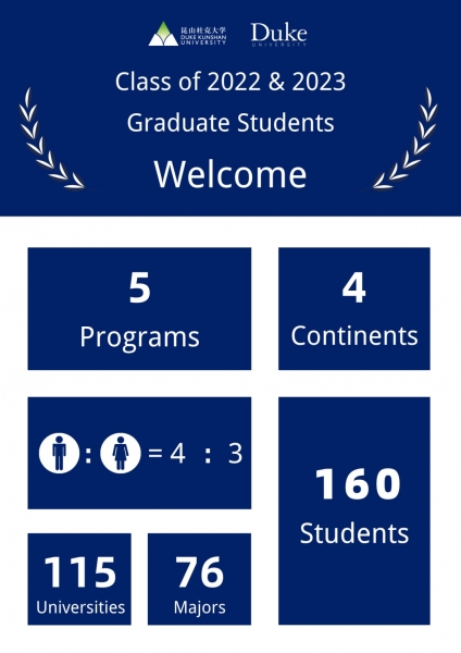2021级研究生开学典礼顺利举行 1 Welcome classes of 2022 and 2023